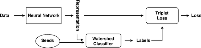 Figure 3 for Triplet-Watershed for Hyperspectral Image Classification