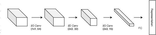 Figure 4 for Triplet-Watershed for Hyperspectral Image Classification