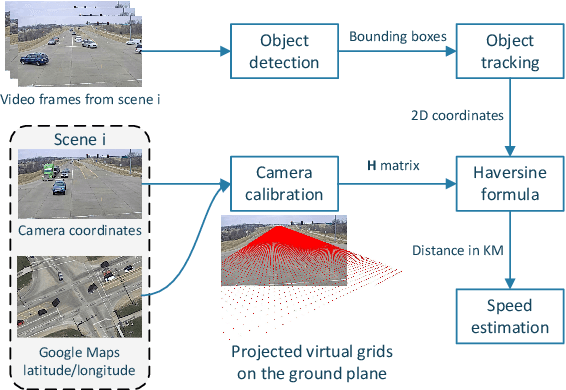 Figure 3 for Real-Time Accident Detection in Traffic Surveillance Using Deep Learning