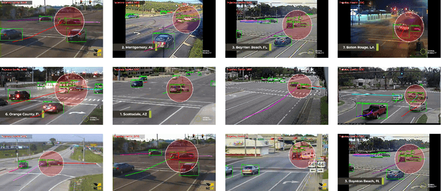 Figure 4 for Real-Time Accident Detection in Traffic Surveillance Using Deep Learning