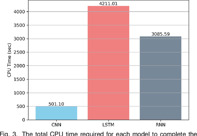 Figure 4 for Interactive Learning for Identifying Relevant Tweets to Support Real-time Situational Awareness