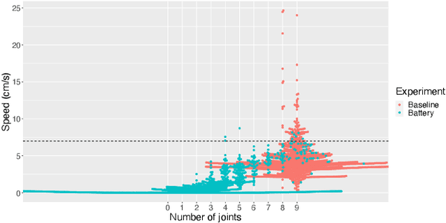 Figure 1 for Impact of Energy Efficiency on the Morphology and Behaviour of Evolved Robots