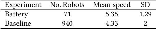 Figure 2 for Impact of Energy Efficiency on the Morphology and Behaviour of Evolved Robots