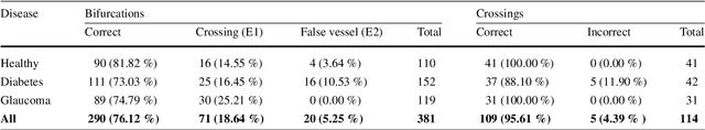 Figure 4 for A Multi-Orientation Analysis Approach to Retinal Vessel Tracking