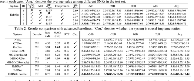Figure 2 for Embedding and Beamforming: All-neural Causal Beamformer for Multichannel Speech Enhancement
