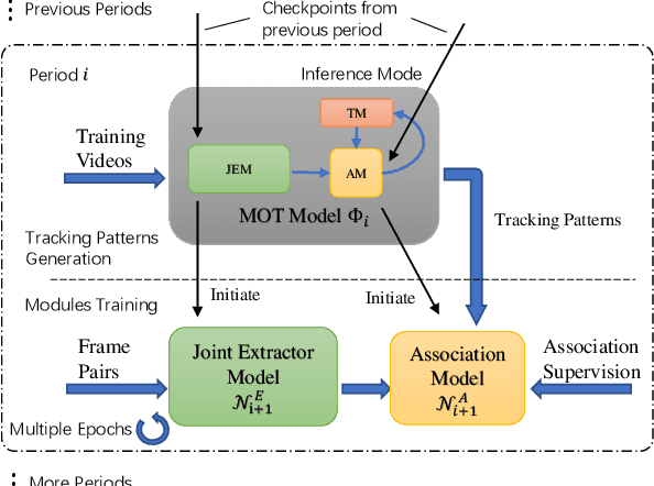 Figure 3 for Towards Frame Rate Agnostic Multi-Object Tracking