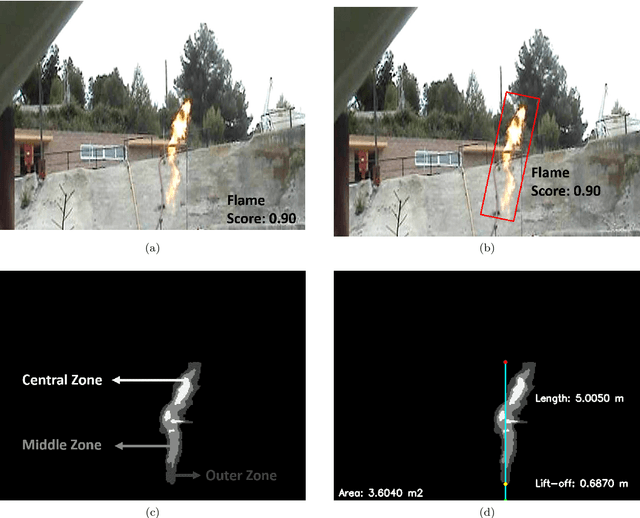 Figure 1 for Experimental Large-Scale Jet Flames' Geometrical Features Extraction for Risk Management Using Infrared Images and Deep Learning Segmentation Methods