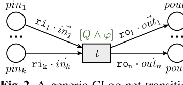 Figure 2 for Petri Nets with Parameterised Data: Modelling and Verification (Extended Version)