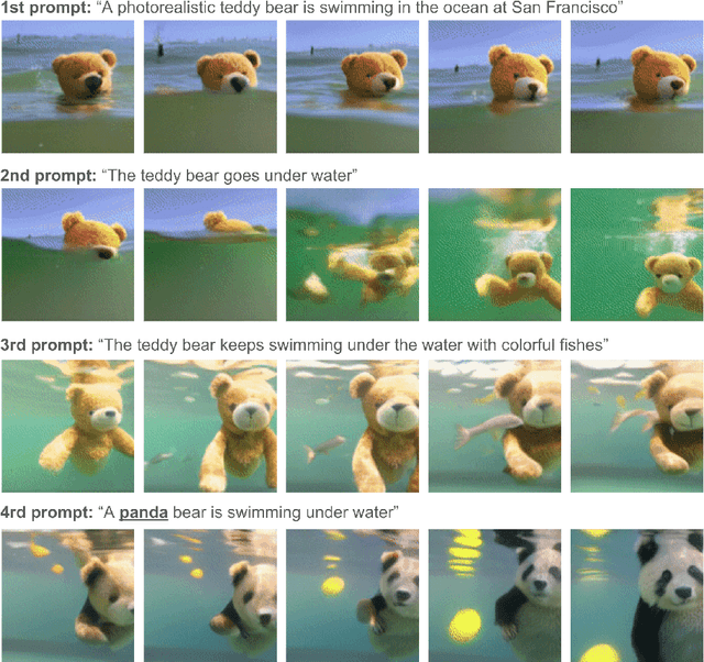 Figure 1 for Phenaki: Variable Length Video Generation From Open Domain Textual Description