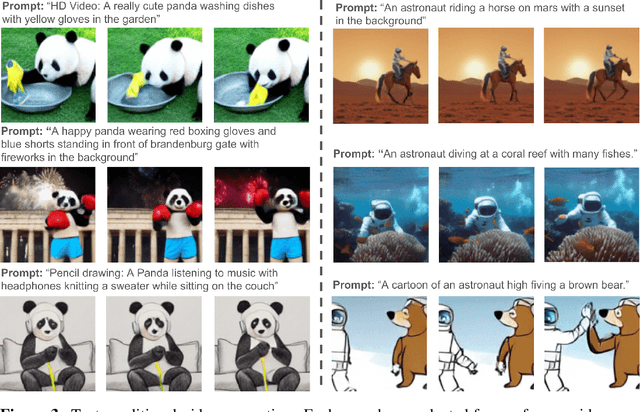 Figure 4 for Phenaki: Variable Length Video Generation From Open Domain Textual Description