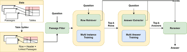 Figure 3 for Multi-Instance Training for Question Answering Across Table and Linked Text