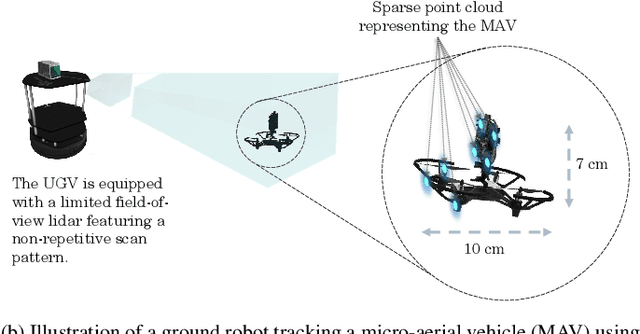 Figure 1 for Adaptive Lidar Scan Frame Integration: Tracking Known MAVs in 3D Point Clouds