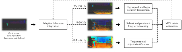 Figure 2 for Adaptive Lidar Scan Frame Integration: Tracking Known MAVs in 3D Point Clouds