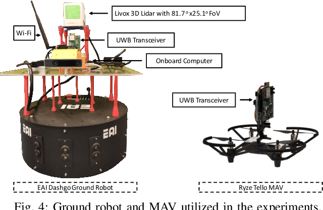 Figure 4 for Adaptive Lidar Scan Frame Integration: Tracking Known MAVs in 3D Point Clouds