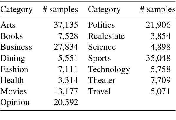 Figure 2 for N15News: A New Dataset for Multimodal News Classification