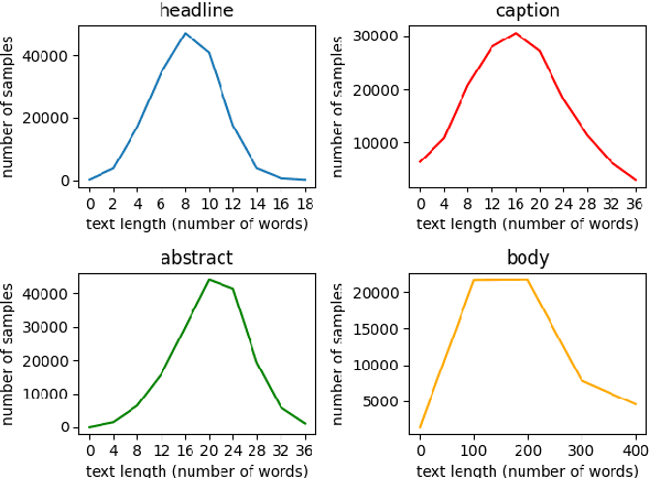 Figure 3 for N15News: A New Dataset for Multimodal News Classification