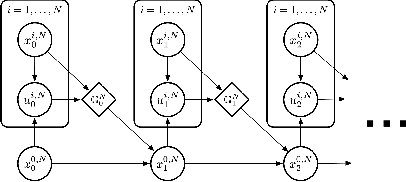 Figure 1 for Discrete-Time Mean Field Control with Environment States