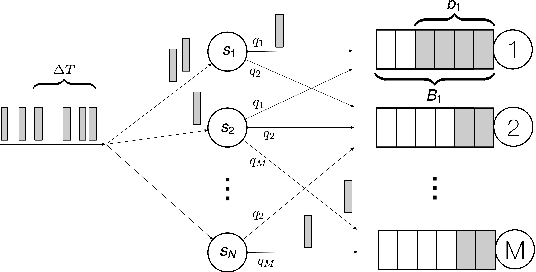 Figure 2 for Discrete-Time Mean Field Control with Environment States