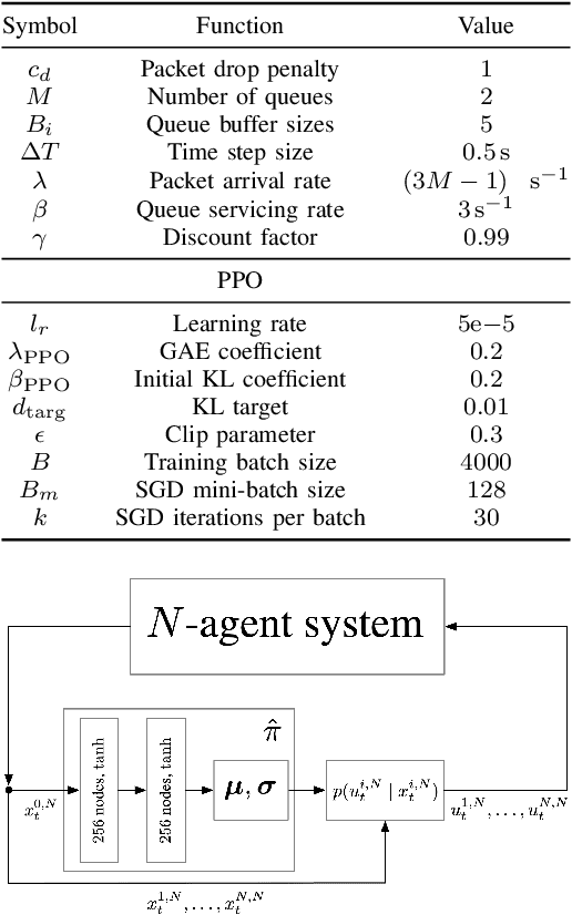 Figure 3 for Discrete-Time Mean Field Control with Environment States
