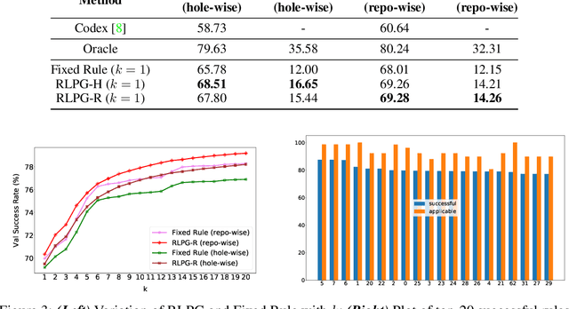 Figure 4 for Repository-Level Prompt Generation for Large Language Models of Code