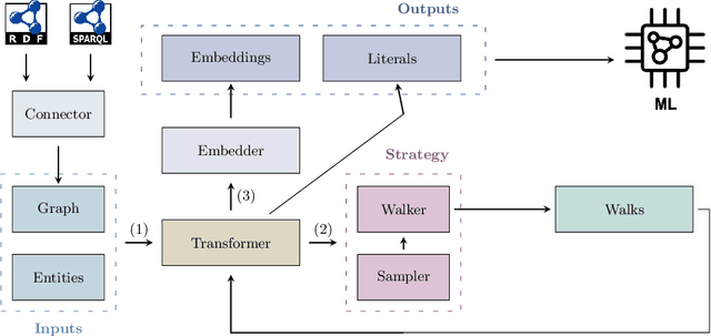 Figure 2 for pyRDF2Vec: A Python Implementation and Extension of RDF2Vec