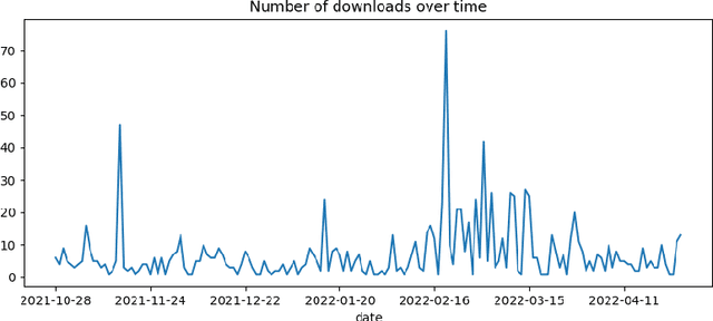 Figure 3 for pyRDF2Vec: A Python Implementation and Extension of RDF2Vec