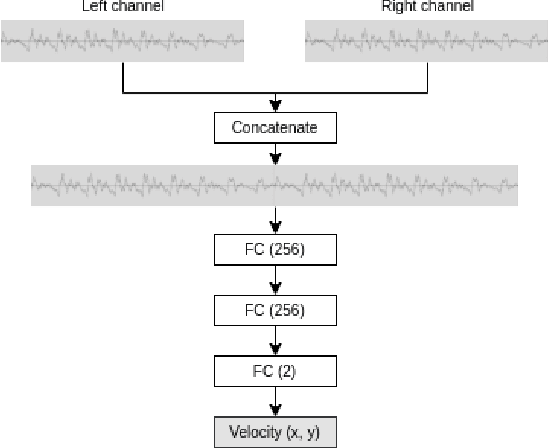 Figure 1 for A Deep Reinforcement Learning Approach to Audio-Based Navigation in a Multi-Speaker Environment