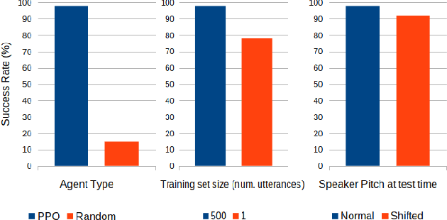 Figure 3 for A Deep Reinforcement Learning Approach to Audio-Based Navigation in a Multi-Speaker Environment