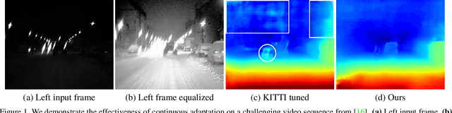 Figure 1 for Learning to Adapt for Stereo