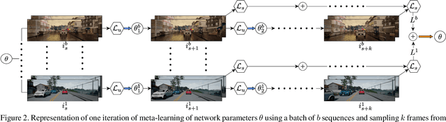 Figure 3 for Learning to Adapt for Stereo