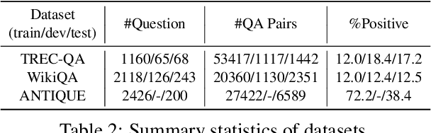 Figure 2 for Learning to Rank Question Answer Pairs with Bilateral Contrastive Data Augmentation