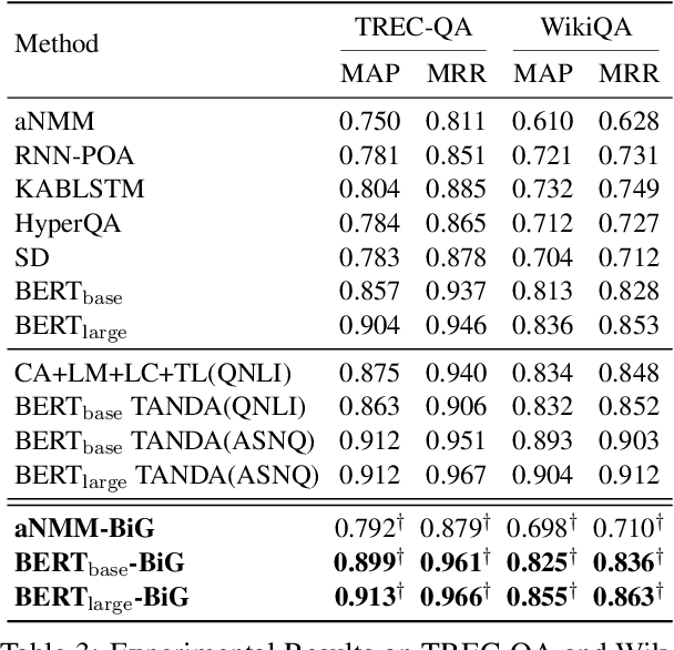 Figure 3 for Learning to Rank Question Answer Pairs with Bilateral Contrastive Data Augmentation