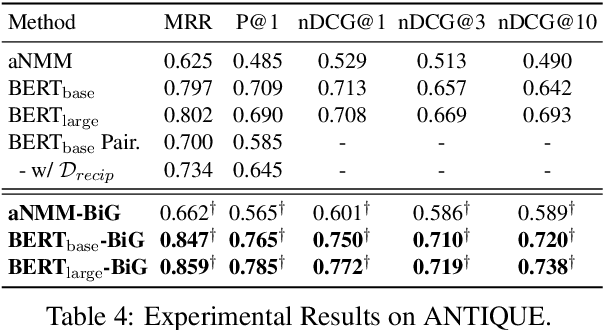 Figure 4 for Learning to Rank Question Answer Pairs with Bilateral Contrastive Data Augmentation