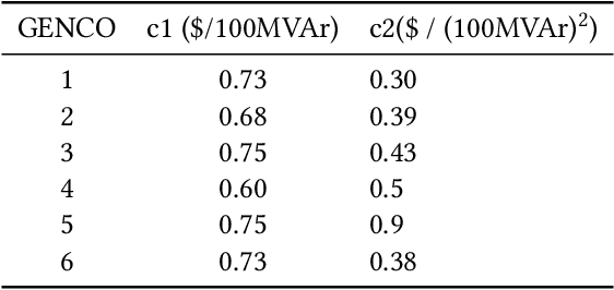 Figure 2 for Neural Fitted Q Iteration based Optimal Bidding Strategy in Real Time Reactive Power Market_1