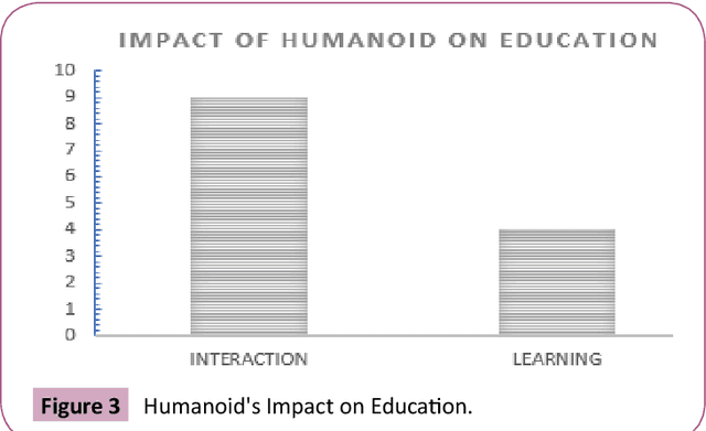 Figure 1 for Humanoid Robot-Application and Influence