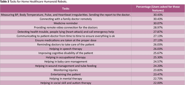 Figure 2 for Humanoid Robot-Application and Influence