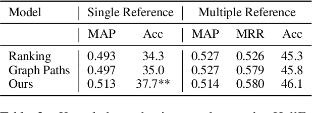 Figure 4 for Enhanced Knowledge Selection for Grounded Dialogues via Document Semantic Graphs