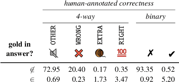 Figure 3 for Linguistic calibration through metacognition: aligning dialogue agent responses with expected correctness