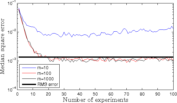 Figure 1 for Bayesian inference via rejection filtering