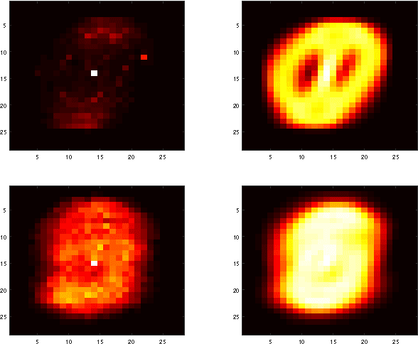 Figure 2 for Bayesian inference via rejection filtering