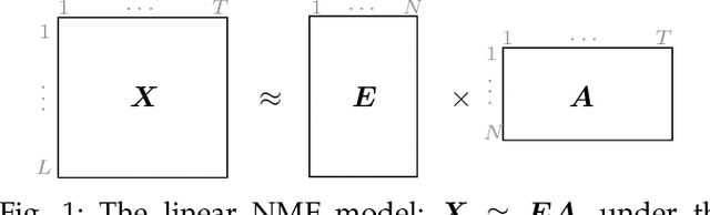Figure 1 for Kernel Nonnegative Matrix Factorization Without the Curse of the Pre-image - Application to Unmixing Hyperspectral Images
