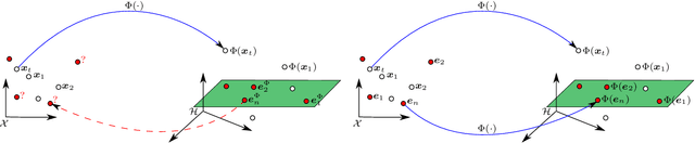 Figure 3 for Kernel Nonnegative Matrix Factorization Without the Curse of the Pre-image - Application to Unmixing Hyperspectral Images