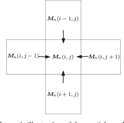 Figure 4 for Kernel Nonnegative Matrix Factorization Without the Curse of the Pre-image - Application to Unmixing Hyperspectral Images