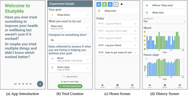 Figure 3 for StudyMe: A New Mobile App for User-Centric N-of-1 Trials