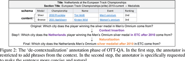 Figure 3 for Open Question Answering over Tables and Text