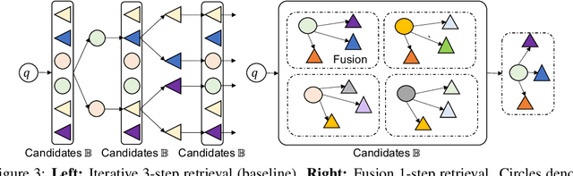 Figure 4 for Open Question Answering over Tables and Text