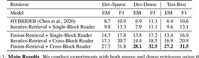 Figure 2 for Open Question Answering over Tables and Text