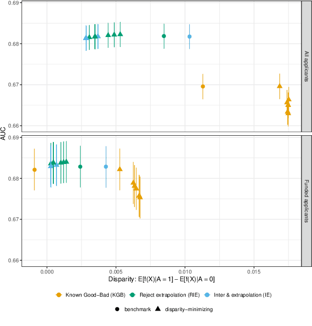 Figure 1 for Characterizing Fairness Over the Set of Good Models Under Selective Labels