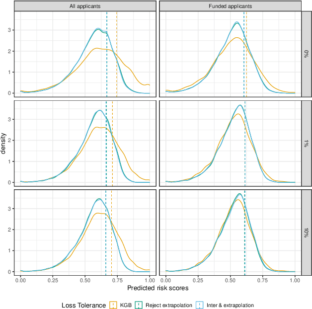 Figure 2 for Characterizing Fairness Over the Set of Good Models Under Selective Labels