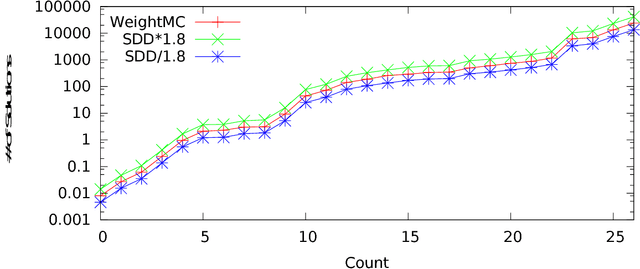 Figure 4 for Constrained Counting and Sampling: Bridging the Gap between Theory and Practice